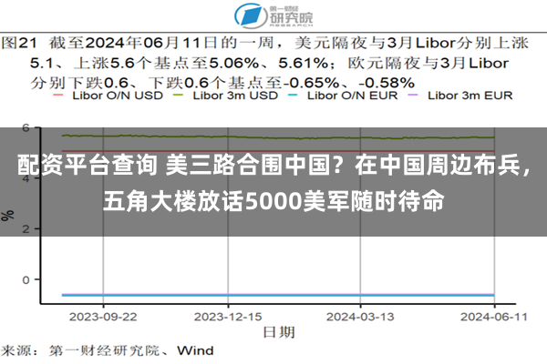 配资平台查询 美三路合围中国？在中国周边布兵，五角大楼放话5000美军随时待命