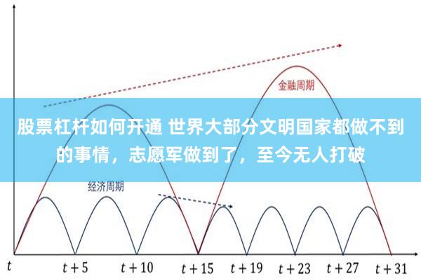 股票杠杆如何开通 世界大部分文明国家都做不到的事情，志愿军做到了，至今无人打破