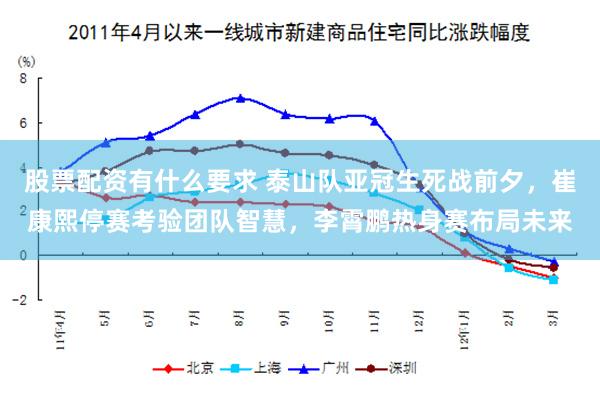 股票配资有什么要求 泰山队亚冠生死战前夕，崔康熙停赛考验团队智慧，李霄鹏热身赛布局未来