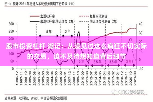 股市投资杠杆 湖记：从没见过这么疯狂不切实际的交易，迫不及待想知道背后细节