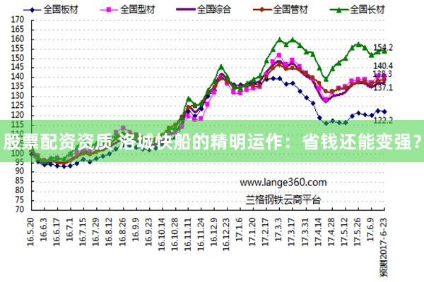 股票配资资质 洛城快船的精明运作：省钱还能变强？