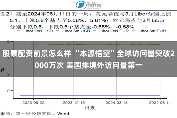 股票配资前景怎么样 “本源悟空”全球访问量突破2000万次 美国排境外访问量第一